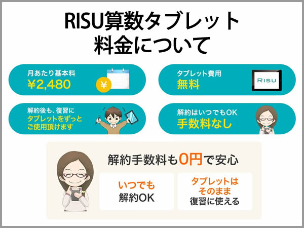RISU算数タブレット料金について